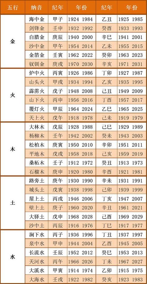 2003年五行|出生年月日五行查询表 五行属性查询表